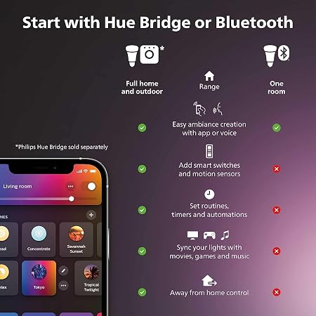 Philips Hue A19 LED Smart Light Bulb 3-Pack - White and Color Ambiance - 60W Indoor Light Bulb - Control with Hue App - Works with Alexa, Google Assistant and Apple Homekit